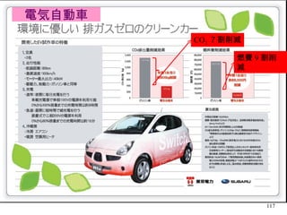 電気自動車 CO 2 ７割削減 燃費 9 割削減 
