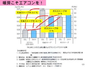 ガスストーブの 34 ％ 石油ストーブの 36.7 ％ 石油ストーブの 26.5 ％ ガスストーブの 35 ％ 暖房こそエアコンを！ 