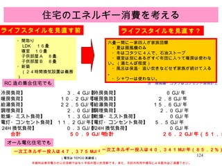 住宅のエネルギー消費を考える 本資料は東京電力の公式見解ではなく早坂の個人的見解です。また、目的外利用や複写による配布はご遠慮下さい。 ・間取り 　 LDK 　１６畳 　寝室　１０畳 　子供部屋 A 　８畳 　子供部屋 B 　８畳 ・新築 　（２４時間換気設置は義務） ライフスタイルを見直す？ ライフスタイルを見直す前 六畳一間に一家四人が家族団欒 　・夏は扇風機のみ 　・冬はコタツに 4 人で、石油ストーブ 　・寝室は別にあるがすぐ布団に入って暖房は使わない。（湯たんぽ程度） 　・風呂は保温・追い炊きなどせず家族が続けて入る。 　・シャワーは使わない。 【冷房負荷】　　　　　　　　 ３．４ GJ/ 年 【暖房負荷】　　　　　　　１０．２ GJ/ 年 【給湯負荷】　　　　　　　２２．５ GJ/ 年 【調理負荷】　　　　　　　 　２．０ GJ/ 年 【乾燥・ミスト負荷】　　 　　１．３ GJ/ 年 【電灯・コンセント負荷】 １１．２ GJ/ 年 【 24H 換気負荷】 　　　　  　０．３ GJ/ 年 　　　 合計　　　　　　　　　５０．９ GJ/ 年 RC 造の集合住宅でも オール電化住宅でも 【冷房負荷】　　　　　　　　  　０ GJ/ 年 【暖房負荷】　　　　　　　　２．８ GJ/ 年 【給湯負荷】　　　　　　　１５．６ GJ/ 年 【調理負荷】　　　　　　　 　２．０ GJ/ 年 【乾燥・ミスト負荷】　　 　　　　０ GJ/ 年 【電灯・コンセント負荷】 　５．５ GJ/ 年 【 24H 換気負荷】 　　　　  　　　０ GJ/ 年 　　　 合計　　　　　　　　　２６．２ GJ/ 年（５１．５％） 一次エネルギー投入は４７，３７５ MJ/ 年 注：扇風機・コタツはコンセント負荷計上 （電気は TEPCO 実績値） 一次エネルギー投入は４０，３４１ MJ/ 年（８５．２％） 
