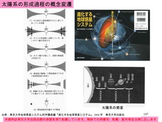 本資料は東京大学出版会殿の承諾を得て転載しています。無断での再複写・転載・配布等は法律に反します。 太陽系の形成過程の概念変遷 出典：東京大学地球惑星システム科学講座編『進化する地球惑星システム』 2004 年　東京大学出版会 太陽系の惑星 