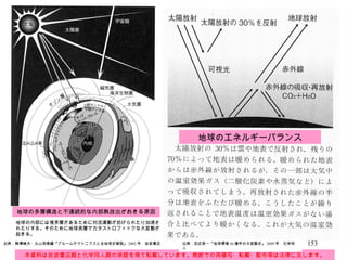 地球のエネルギーバランス 地球の内部には境界層があるために対流運動が妨げられたり加速されたりする。そのために地球表層でカタストロフィックな大変動が起きる。 出典：熊澤峰夫・丸山茂徳編『プルームテクトニクスと全地球史解説』 2002 年　岩波書店 本資料は岩波書店殿と化学同人殿の承諾を得て転載しています。無断での再複写・転載・配布等は法律に反します。 地球の多層構造と不連続的な内部熱放出がおきる原因 出典：田近英一『地球環境 46 億年の大変動史』 2009 年　化学同人 