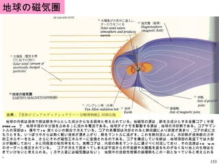 地球の磁気圏 　地球の外核は液体で核は鉄を中心とした成分からなる固体と考えられている。 地磁気の源は， 鉄を主成分とする金属コア（半径 3480 km  で，地球半径の半分強を占める）に流れる電流である。地球ダイナモを駆動する源は，地球の冷却熱である。コアやマントルの深部は 1  億年で 10  度くらいの割合で冷えている。コアの表層部は冷却されると熱収縮により密度が高まり，コアの底に沈もうとする。いっぽう中からは熱く軽い液体が湧き上がり，熱をマントルに逃がす。これを熱対流とよぶ。冷却熱が液体鉄の力学的エネルギーを生み，さらにそれが磁気エネルギーに変換されるのである。コアを構成している鉄は，地球深部の高温下では大部分が融解しており，水と同程度の粘性率をもつ。実際コアは，内部の熱をマントルに運ぶべく対流しており，その流速は 10 － 4 m/s  のオーダーと推定されている。　コアが冷えて固まってしまえば宇宙からの宇宙線や太陽風を遮るものがなくなり地上の生物は生きていけないと考えられる。（月や火星には磁気圏はない）　地殻中の放射性物質の崩壊熱もこの一助となっていると考えられる。 　 出典： 『英和ビジュアルディクショナリー－分解博物館』同朋出版   