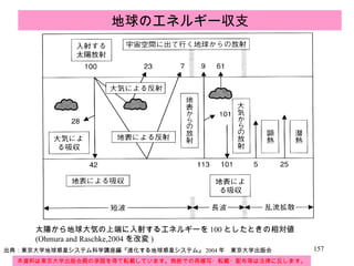 地球のエネルギー収支 太陽から地球大気の上端に入射するエネルギーを 100 としたときの相対値 (Ohmura and Raschke,2004 を改変 ) 本資料は東京大学出版会殿の承諾を得て転載しています。無断での再複写・転載・配布等は法律に反します。 出典：東京大学地球惑星システム科学講座編『進化する地球惑星システム』 2004 年　東京大学出版会 