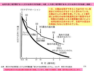 本資料は東京大学出版会殿の承諾を得て転載しています。無断での再複写・転載・配布等は法律に反します。 出典：東京大学地球惑星システム科学講座編『進化する地球惑星システム』 2004 年　東京大学出版会 地球内部に境界層がないときの地球の冷却曲線（太線）と内部に境界層があるときの地球の冷却曲線（細線） 一方、太陽は地球ができたころは今の 70% 程度ほどの明るさがなかったと言われている。 太陽はだんだん輝きを増している->２０億年頃には現在の地球の軌道周辺まで膨張するが、核融合の進展による太陽質量の減少により、地球は飲み込まれないが、金星や水星並みの高温になるとも言われている。 