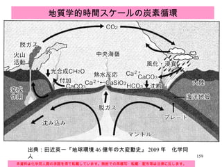出典：田近英一『地球環境 46 億年の大変動史』 2009 年　化学同人 地質学的時間スケールの炭素循環 本資料は化学同人殿の承諾を得て転載しています。無断での再複写・転載・配布等は法律に反します。 