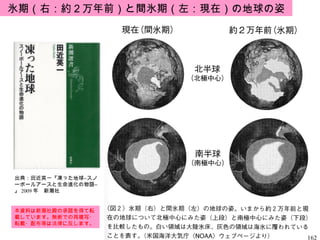 氷期（右：約２万年前）と間氷期（左：現在）の地球の姿 本資料は新潮社殿の承諾を得て転載しています。無断での再複写・転載・配布等は法律に反します。 出典：田近英一『凍った地球 ―スノーボールアースと生命進化の物語―   』 2009 年　新潮社 