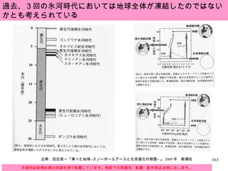 本資料は新潮社殿の承諾を得て転載しています。無断での再複写・転載・配布等は法律に反します。 出典：田近英一『凍った地球 ―スノーボールアースと生命進化の物語―   』 2009 年　新潮社 過去、３回の氷河時代においては地球全体が凍結したのではないかとも考えられている 