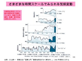 さまざまな時間スケールでみられる気候変動 出典：川上紳一・東條文治『図解入門「最新地球史がよく解る本」』 2006 年秀和システム 本資料は秀和システム殿の承諾を得て転載しています。無断での再複写・転載・配布等は法律に反します。 