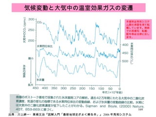 出典：川上紳一・東條文治『図解入門「最新地球史がよく解る本」』 2006 年秀和システム 気候変動と大気中の温室効果ガスの変遷 本資料は秀和システム殿の承諾を得て転載しています。無断での再複写・転載・配布等は法律に反します。 