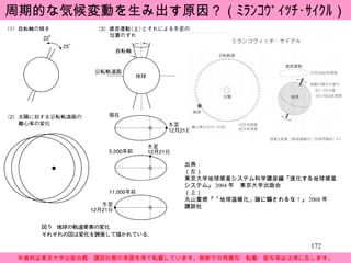 周期的な気候変動を生み出す原因？（ﾐﾗﾝｺｳﾞｨｯﾁ･ｻｲｸﾙ） 本資料は東京大学出版会殿・講談社殿の承諾を得て転載しています。無断での再複写・転載・配布等は法律に反します。 出典： （左） 東京大学地球惑星システム科学講座編『進化する地球惑星システム』 2004 年　東京大学出版会 （上） 丸山重徳『「地球温暖化」論に騙されるな！』 2008 年　講談社 