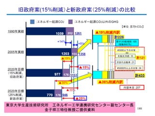 東京大学生産技術研究所　エネルギー工学連携研究センター副センター長 金子祥三特任教授ご提供資料 