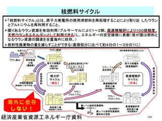 原子燃料サイクル 海外に依存しない！ 経済産業省資源エネルギー庁資料 