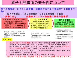 ユニオンカーバイド社事故 ：インド・ボパールの化学工場から有毒ガスが流れ出た事故。その夜のうちに 2000 人以上が死亡し、 15–30 万人が被害を受けた。数ヶ月以内に新たに 1500 人以上が死亡し、最終的に、様々な要因で 1 万 5000 人～ 2 万 5000 人が死亡 したとされる。 （ 1984 年 12 月３日） ブラジル沖エールフランス航空エアバス A330-200 型機事故、乗客・乗員 228 名の生存は絶望的（ 2009 年 6 月 1 日）  ＪＲ西日本福知山線事故　死者 107 名（ 2005 年４月 25 日） 原子力発電所の安全性について 原子力発電所・ジェット旅客機・自動車でどれが一番危ないとお聞きすると 　（一般の方の答え）　原子力発電所＞ジェット旅客機＞自動車 　 （実際には）　　　　自動車＞ジェット旅客機＞原子力発電所 交通事故による死者 （早坂推計） （昭和 30 年～平成 20 年の累計） 　 24 時間以内　約 557,000 人 　 ３日以内　　約 644,000 人 　 １年以内　 1,000,000 人超 ジェット旅客機 　第四世代旅客機で今世紀に入って先進国の死亡事故はブラジル沖のエールフランス機墜落のみ 原子力発電所 　 1966 年の東海発電所運転開始以来原子炉の事故での 死亡者は国内ゼロ （あくまでも早坂の個人的見解で東京電力の公式見解ではありません） チェルノブイリ事故（ 1986 年４月 26 日） ・事故そのものの死者は 31 名（爆発による死者など３名を含む） ・小児甲状腺ガンの増加があるが 99% は存命と言われる ＪＣＯ事故（ 1999 年９月３０日） ・死者２名、燃料加工工場での事故 美浜３号機事故（ 2004 年８月 9 日） ・死者４名、二次冷却系の復水配管から蒸気漏れ  ｽﾘｰﾏｲﾙｱｲﾗﾝﾄﾞ事故（ 1979 年 3 月 28 日） ・放射性物質による住民や環境への影響はほとんど無かった。 ＜参　考＞ 