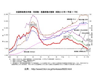 出典： http://www2.ttcn.ne.jp/honkawa/6820.html 