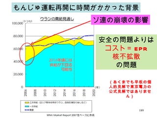 もんじゅ運転再開に時間がかかった背景 ソ連の崩壊の影響 安全の問題よりは コスト＝ EPR 核不拡散 の問題 （あくまでも早坂の個人的見解で東京電力の公式見解ではありません） 