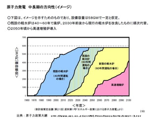 出典：原子力政策大綱　 http://www.aec.go.jp/jicst/NC/tyoki/taikou/kettei/siryo1-3.pdf 