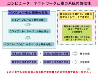 メイン・フレーム（集中処理） クライアント・サーバ（分散処理） クラウド・コンピューティング（集中処理） コンピュータの潮流の変化 端末の処理速度の単価 ＞ 回線の伝送速度の単価 分散処理 端末の処理速度の単価 ＜ 回線の伝送速度の単価 集中処理 （あくまでも早坂の個人的見解で東京電力の公式見解ではありません） コンピュータ・ネットワークと電力系統の類似性 電力系統も送電ロスと発電効率でネットワークが決まる 電気業の黎明期（明治時代）はマイクログリッド 小規模発電 ↓ 送電技術（電圧）の向上に伴いネットワーク拡大 