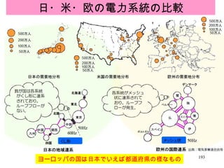 日・米・欧の電力系統の比較 ヨーロッパの国は日本でいえば都道府県の様なもの 