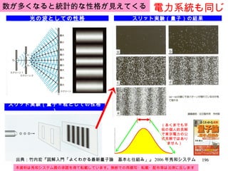 光の波としての性格 数が多くなると統計的な性格が見えてくる スリット実験（量子）の結果 スリット実験（量子＝粒としての性格） 電力系統も同じ 出典：竹内宏『図解入門「よくわかる最新量子論　基本と仕組み」』 2006 年秀和システム 本資料は秀和システム殿の承諾を得て転載しています。無断での再複写・転載・配布等は法律に反します。 （あくまでも早坂の個人的見解で東京電力の公式見解ではありません） スリット実験（量子）の結果 