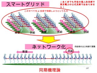 スマートグリッド ネットワーク化 需要 需要 需要 需要 供給 供給 供給 供給 このすべてを IT 技術で制御しようというもの 供給側の出力制御で調整 同期機理論 （あくまでも早坂の個人的見解で東京電力の公式見解ではありません） 