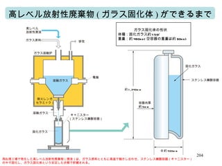 高レベル放射性廃棄物 ( ガラス固化体 ) ができるまで 高レベル 放射性廃液 ガラス原料 排気 ガラス溶融炉 溶融ガラス 耐火レンガ （セラミック） 溶融ガラス 固化ガラス キャニスター （ステンレス鋼製容器 ） 電極 容器肉厚 約 5mm Φ 約 430mm 固化ガラス ステンレス鋼製容器 約 1,340mm 　　　　 ガラス固化体の性状 体積：固化ガラス約 150ℓ 重量：約 490kg( 空容器の重量は約 90kg) 再処理工場で発生した高レベル放射性廃棄物（廃液）は、ガラス原料とともに高温で融かし合わせ、ステンレス鋼製容器（キャニスター）の中で固化し、ガラス固化体という安定した状態で貯蔵される。 