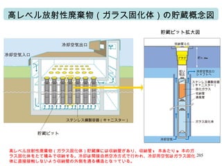 高レベル放射性廃棄物（ガラス固化体）の貯蔵概念図 冷却空気出口 冷却空気入口 貯蔵ピット ステンレス鋼製容器（キャニスター） ステンレス鋼製容器 （キャニスター） 固化ガラス 収納管 通風管 ガラス固化体 約 1.9m 収納管ふた 冷却空気 冷却空気出口 シャフトへ 低い 気圧 プラグ 貯蔵ピット拡大図 高レベル放射性廃棄物（ガラス固化体）貯蔵庫には収納管があり、収納管 1  本あたり 9  本のガラス固化体をたて積みで収納する。冷却は間接自然空冷方式で行われ、冷却用空気はガラス固化体に直接接触しないよう収納管の外側を通る構造となっている。 