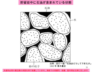 本資料は青木書店殿の承諾を得て転載しています。無断での再複写・転載・配布等は法律に反します。 貯留岩中に石油が含まれている状態 出典：田口一雄『石油はどうしてできたか』 1993 年 青木書店 