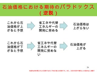 これから石油価格が上がると予想 省エネや代替エネルギーの開発に努める 石油価格における期待の パラドックス （逆説） 石油価格は 上がらない これから石油価格が下がると予想 省エネや代替エネルギーの開発に努めない 石油価格が 上がる 本資料は東京電力の公式見解ではなく早坂の個人的見解です。また、目的外利用や複写による配布はご遠慮下さい。 