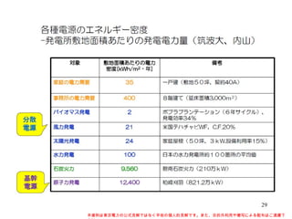 本資料は東京電力の公式見解ではなく早坂の個人的見解です。また、目的外利用や複写による配布はご遠慮下さい。 