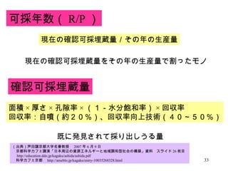 可採年数（ R/P ） 確認可採埋蔵量 現在の確認可採埋蔵量をその年の生産量で割ったモノ 現在の確認可採埋蔵量／その年の生産量 面積 × 厚さ × 孔隙率 × （１－水分飽和率） × 回収率 回収率：自噴（約２０％）、回収率向上技術（４０～５０％） 既に発見されて採り出しうる量 （出典）芦田譲京都大学名誉教授　 2007 年 6 月 9 日 　京都科学カフェ講演「日本周辺の資源エネルギーと地域調和型社会の構築」資料　スライド 26 枚目 　 http://education.ddo.jp/kagaku/ashida/ashida.pdf 　科学カフェ京都　 http://ameblo.jp/kagaku/entry-10035268328.html 