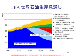 IEA 世界石油生産見通し （既に発見されている在来型油田） （既に発見されている既知未開発油田） （天然ガスリキッド生産） （非在来型原油） （回収技術向上による生産増） これから発見される油田 （既に発見されている在来型油田） 本資料は東京電力の公式見解ではなく早坂の個人的見解です。また、目的外利用や複写による配布はご遠慮下さい。 