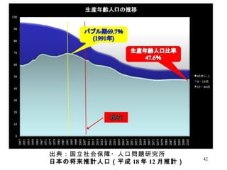 出典：国立社会保障・人口問題研究所 日本の将来推計人口（平成 18 年 12 月推計） 
