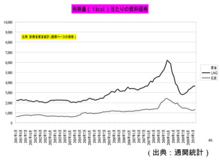 ( 出典：通関統計） 