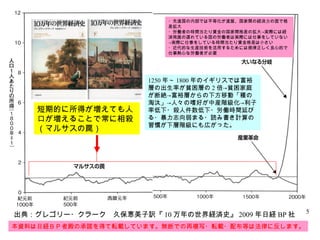 短期的に所得が増えても人口が増えることで常に相殺（マルサスの罠） 1250 年～ 1800 年のイギリスでは富裕層の出生率が貧困層の 2 倍->貧困家庭が断絶->富裕層からの下方移動「種の淘汰」->人々の嗜好が中産階級化->利子率低下・殺人件数低下・労働時間延びる・暴力志向弱まる・読み書き計算の習慣が下層階級にも広がった。 ・先進国の内部では平等化が進展、国家間の経済力の面で格差拡大 ・労働者の時間当たり賃金の国家間格差の拡大->実際には経済発展の遅れている国の労働者は実際には仕事をしていない->実際に仕事をしている時間当たり賃金格差は小さい ・近代的な生産技術を活用するためには規律正しく良心的で仕事熱心な労働者が必要 出典：グレゴリー・クラーク　久保恵美子訳『 10 万年の世界経済史』 2009 年日経 BP 社 本資料は日経ＢＰ者殿の承諾を得て転載しています。無断での再複写・転載・配布等は法律に反します。 