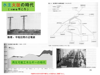 駒橋 - 早稲田間の送電線 水主 火従 の時代 （ 1910 年ころ） 再生可能エネルギーの時代 本資料の目的外利用や複写による配布はご遠慮下さい。 