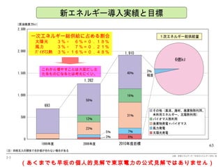 一次エネルギー総供給に占める割合 　太陽光　　３％ × 　６％＝０．１８％ 　風力　　　３％ × 　７％＝０．２１％ 　ﾊﾞｲｵﾏｽ熱　３％ × １６％＝０．４８％ （あくまでも早坂の個人的見解で東京電力の公式見解ではありません） これから増やすことは大変だし主たるものになるとは考えにくい。 