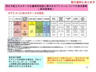 資源エネルギー庁省エネルギー・新エネルギー部 再生可能エネルギー全量買取意見受付担当宛 E-MAIL ： [email_address] 再生可能エネルギーの全量買取制度に関するオプションについての意見募集 （経済産業省）  意見受付期間 ヒアリングを希望する場合は、平成 22 年 5 月 31 日（月） 18 ： 00 必着 上記期間以降も随時意見を受け付け、参考とさせていただきます。 オプションにおけるケースの設定 配付資料にあります 