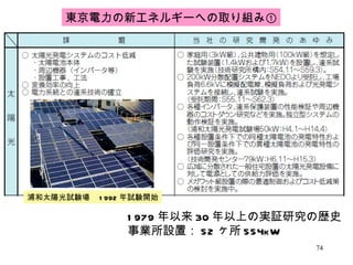 東京電力の新エネルギーへの取り組み① 1979 年以来 30 年以上の実証研究の歴史 事業所設置： 52 ヶ所 554kW 浦和太陽光試験場　 1992 年試験開始 