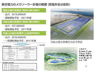 ３地点で 約 3600 万 kWh 平成 22 年度の発電電力量計画 3100 億 kWh の 0.01 ％強 