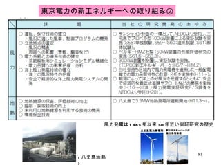 東京電力の新エネルギーへの取り組み② 風力発電は 1983 年以来 30 年近い実証研究の歴史 ( 八丈島地熱 ) 