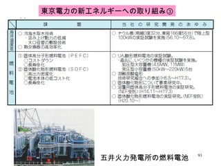 東京電力の新エネルギーへの取り組み③ 五井火力発電所の燃料電池 