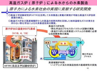 高温ガス炉（原子炉）による水からの水素製造 