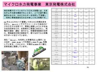 マイクロ水力発電事業　東京発電株式会社 東京発電で行っているマイクロ水力発電とは、大きなダムや水路を構築することなく、上下水道や農工業用水などの、水のエネルギーを利用 して 発電し、同時に環境価値を生み出す新しい水力発電です。 50 年以上にわたって蓄積してきた水力発電技術を生かし、 Aqua μ （アクアミュー）という独自のビジネスモデルを使って、環境に貢献しようとする地方自治団体などの、お客様のご要望にお応えし、発電所の建設・運転・保守から、発電管理業務の効率化、環境維持対策の提案まで、様々な形で水力発電のサポートを行っています。 現在「 Aquaμ 」を利用した発電所は 19 箇所（出力合計： 2821.6kW ）で年間約 1,430 万 kWh 発電しています。これにより、年間約 6,000t の二酸化炭素削減に貢献しています。 水の種類 ビジネスモデルタイプ 所在地 発電所名 最大出力 年間発生電力 運転開始 提供先 　 　 　 　 　 　 上水道 ( 浄水 ) フル 横浜市 江ヶ崎 170kW 約 540 MWh  Ｈ 16 年 川崎市水道局 サポート 鶴見区 発電所 　 　 ４月 上水道 ( 浄水 )  フル 川崎市 鷺沼発電所 90kW 約 530 MWh  Ｈ 18 年 川崎市水道局 サポート 宮前区 　 　 　 ９ 月 上水道 ( 浄水 ) フル 横浜市 港北発電所 300kW 約 1100 MWh  Ｈ 18 年 横浜市水道局 サポート 都筑区 　 　 　 ３月 上水道 ( 原水 ) フル 群馬県 若田発電所 78kW 約 570 MWh Ｈ 19 年 高崎市水道局 サポート 高崎市 　 　 　 11 月 上水道 ( 浄水 ) フル 千葉県 幕張発電所 350kW 約 1370 MWh  Ｈ 20 年 千葉県水道局 サポート 千葉市 　 　 　 ４ 月 上水道 ( 浄水 ) フル 千葉県 妙典発電所 300kW 約 1050 MWh  Ｈ 20 年 ５ 月 千葉県水道局 サポート 市川市 　 　 　 　 厚田発電所における フル 群馬県 温川発電所 37kW 約 120 MWh  Ｈ 17 年 発電後の水 サポート 吾妻郡 　 　 　 １ 月 東京電力㈱ 　 　 　 　 　 　 河川水 フル 静岡県 落合楼 100kW 約 760 MWh Ｈ 18 年 　 サポート 伊豆市 発電所 　 　 ８ 月 上水道 ( 浄水 ) フル 山梨県 山宮発電所 180kW 約 900 MWh Ｈ 21 年 甲府市上下 サポート 甲府市 　 　 　 ４月 水道局 　 　 　 　 　 　 下水処理水 テクニカルアドバイザー 東京都 葛西水再生 37kW 約 140 MWh Ｈ 16 年 東京都下水道局 　 江戸川区 ｾﾝﾀｰ発電所 　 　 ７ 月 下水処理水 テクニカルアドバイザー 東京都 森ヶ崎水再生ｾﾝﾀｰ小水力発電設備 ( 東 ) 177kW 約 770 MWh Ｈ 17 年 東京都下水道局 　 大田区 　 　 　 ６ 月 下水処理水 テクニカルアドバイザー 東京都 森ヶ崎水再生ｾﾝﾀｰ小水力発電設備 ( 西 ) 9.9kW 約 50 MWh Ｈ 17 年 東京都下水道局 　 大田区 　 　 　 ６ 月 国有林内治山堰堤に滞留する水 テクニカルアドバイザー 群馬県 利平茶屋 22kW 約 110 MWh Ｈ 16 年 群馬県桐生市 　 桐生市 水力発電所 　 　 ４ 月 
