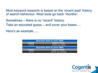 Most keyword research is based on the ‘recent past’ history of search behaviour. Most tools go back “months”. Sometimes – there is no “recent” history. Take an educated guess – and cover your bases…. Here’s an example….. 