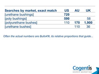 Often the actual numbers are Bulls4!#, its relative proportions that guide... Searches by market, exact match US AU UK [urethane bushings] 720     [poly bushings] 590     58 [polyurethane bushes] 110 170 1,900 [urethane bushes]   110 36 