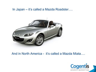 In Japan – it’s called a Mazda Roadster…. And in North America -  it’s called a Mazda Miata…. 