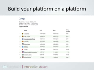 Return on marketing objectives
