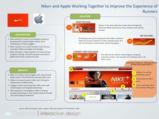 Despite advertising being the mainstay of social networking, newer revenue models are beginning to appearAdvertising Spend and Paid1 Revenue, Social Networking Sites ($ Mn), US,  2008-2013Virtual goods appear to be the most promising model of social network monetization: