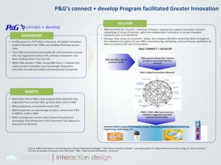 Subscription based models are emerging as a viable option for niche social networksAlthough paid subscribers form a minority on niche social networks such as Xing……However, they contribute the bulk of the revenues through subscriptionsRevenues by Segment, Euro (Mn), Xing, Q2 08 – Q2 09User Split Between Free and Paid (Mn), Xing, Q2 08 – Q2 09Over 75% revenues of popular business-user oriented social network, LinkedIn, comes from paid products.Source:	Capgemini TME Strategy Lab analysis; Company websites and annual reports