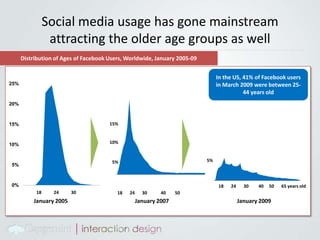 Social Media is a set of communication and collaborationtechnologiesadoptedbypeople in theirdaily livesSocial networks: Social structures of individuals who are bound together by common values, visions, ideas, friendships or interests